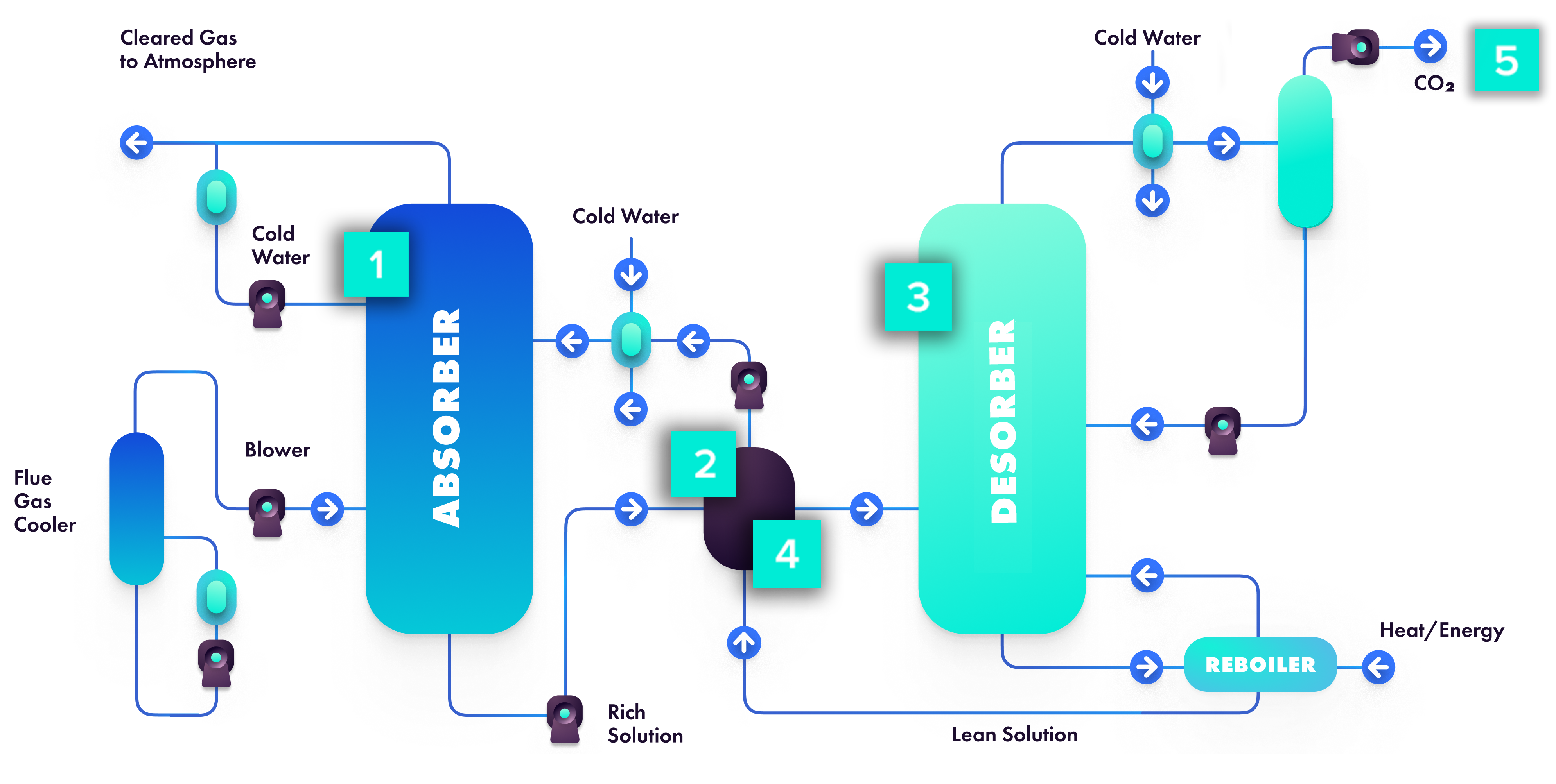 cdmax_diagram-5steps-rev3-2